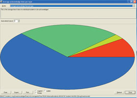 Screengrab from the pre-release Adroit Advanced Alarm Management system